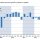 Image for article titled The British economy did a little better than zero growth in 2012